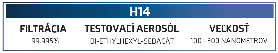 Filtre triedy H14 zachytia vírusy, baktérie a plesne.